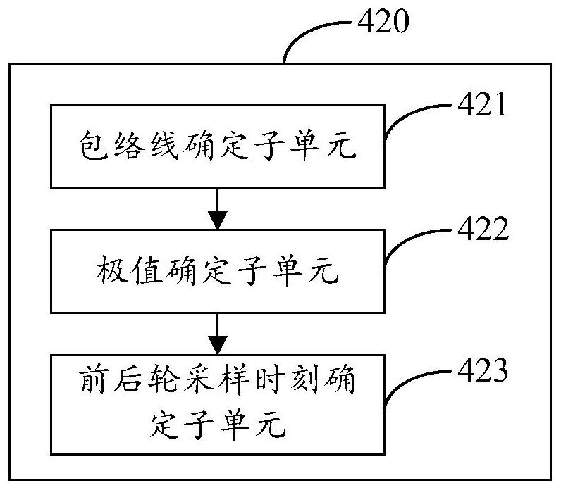 Vehicle positioning and speed measuring system and method based on grating array sensor