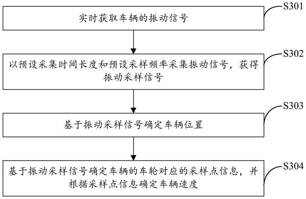 Vehicle positioning and speed measuring system and method based on grating array sensor