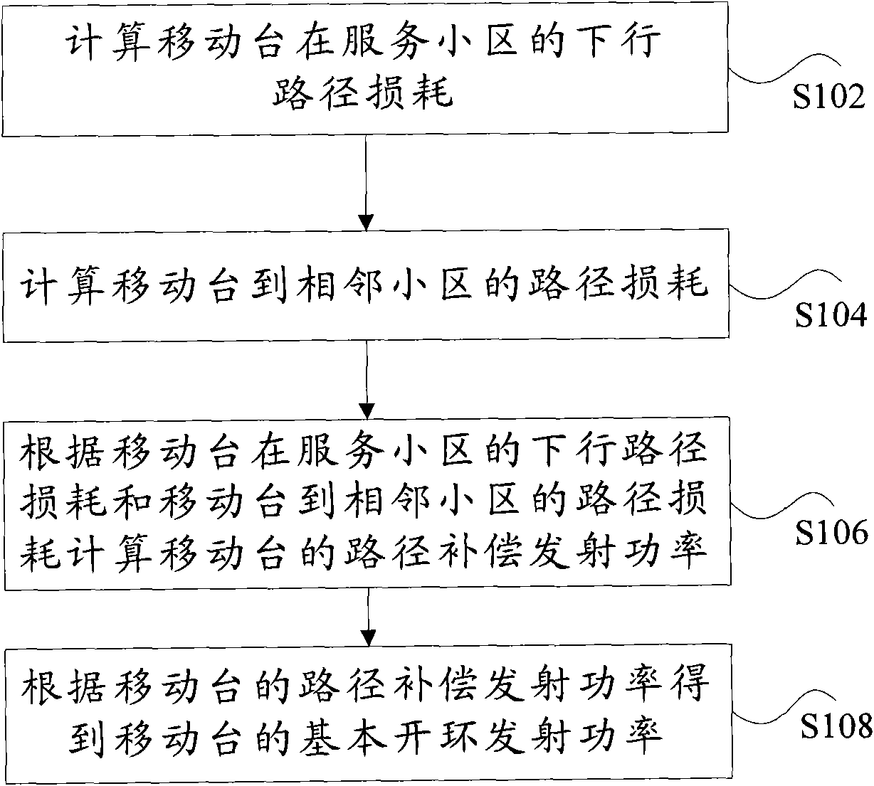 Method and device for controlling uplink power