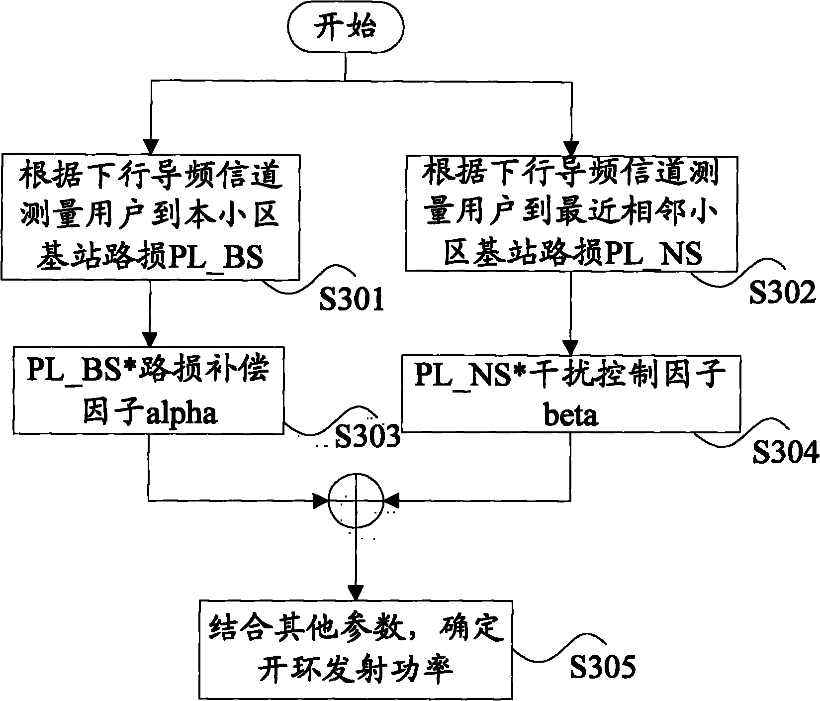 Method and device for controlling uplink power