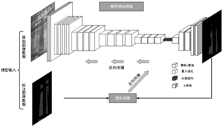 Underground infrastructure leakage water state identification method and system