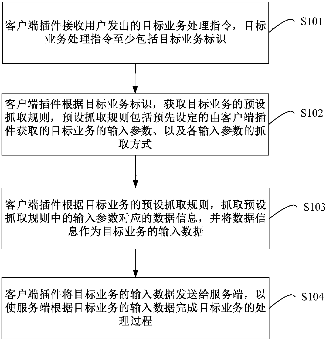 Plugin-based business processing method and device