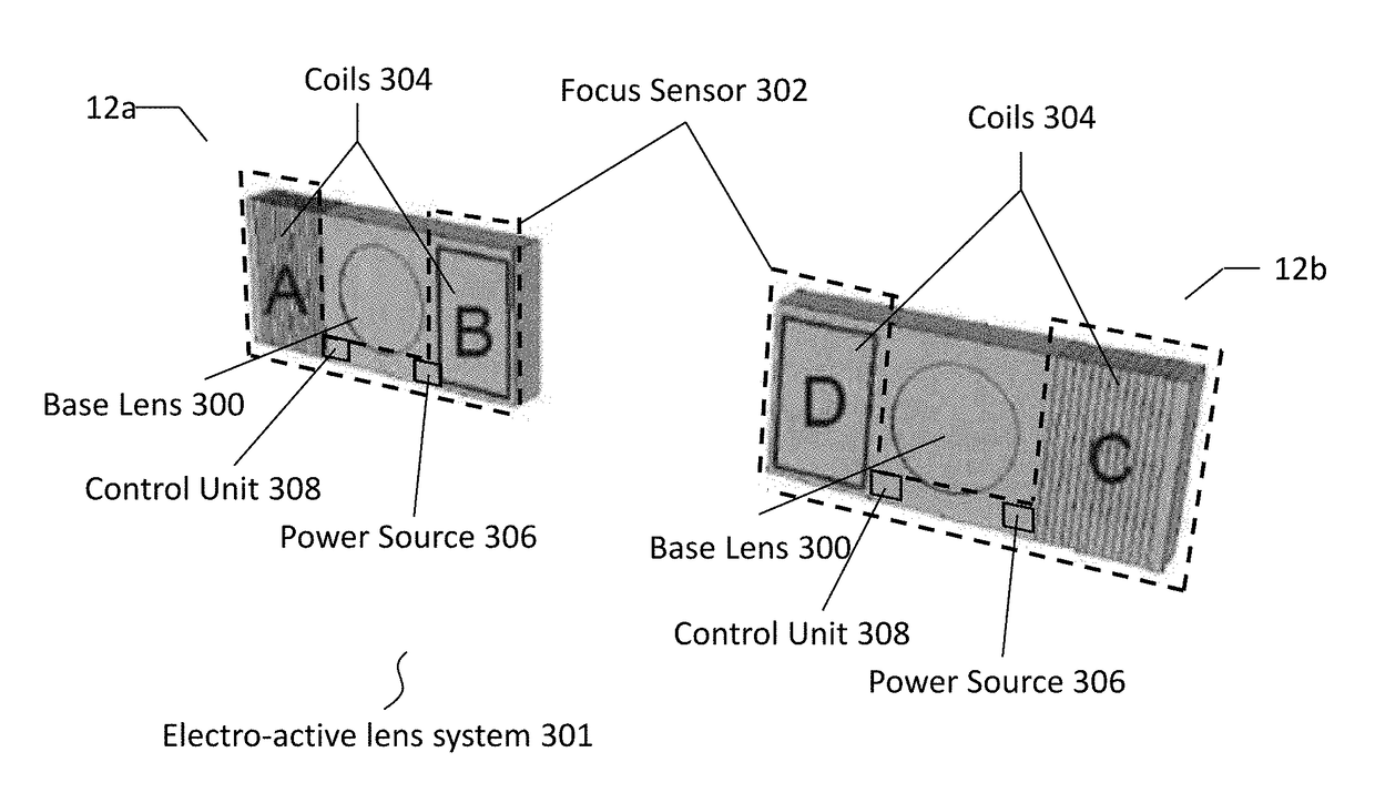 Convergence-sensing electro-active accommodating lens