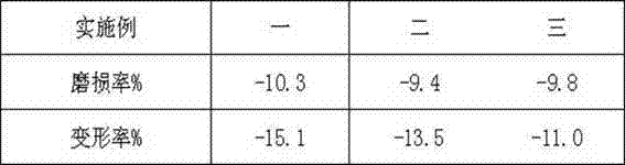 Preparing method of plate material for vehicle