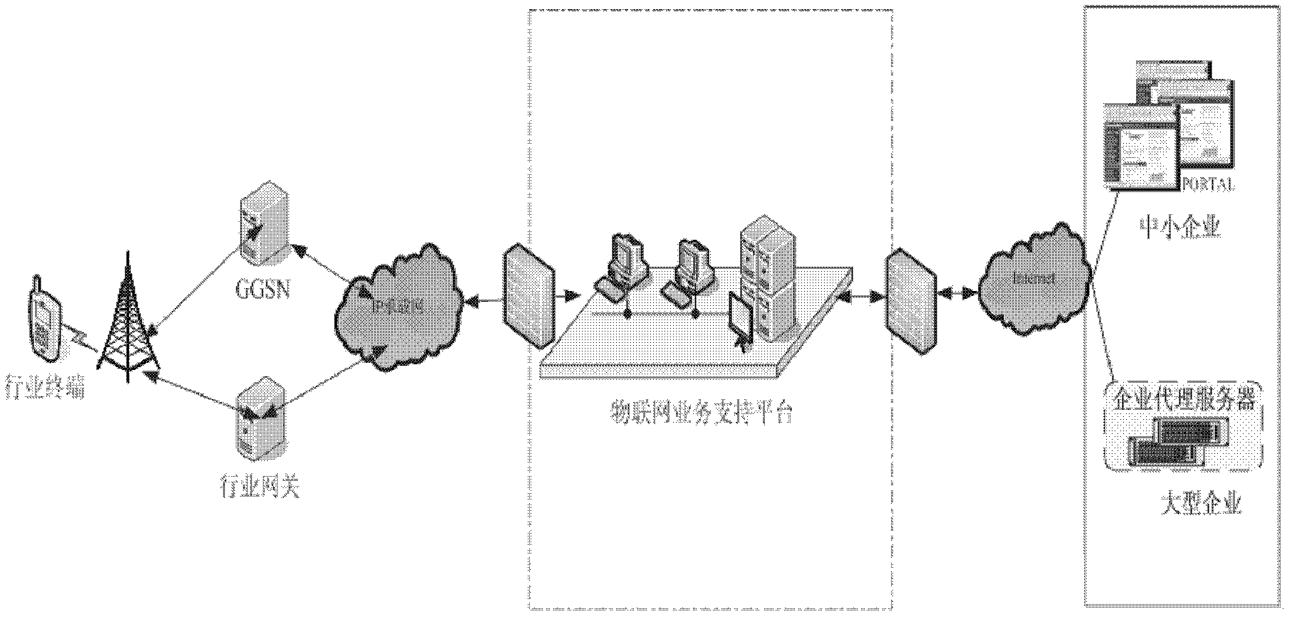 Method of uplink and downlink message routing of service gateway of internet of things