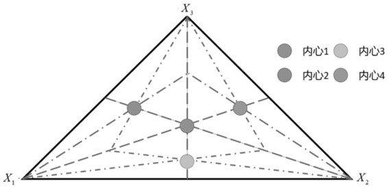 Mobile robot path planning method based on multi-core search improved grey wolf algorithm