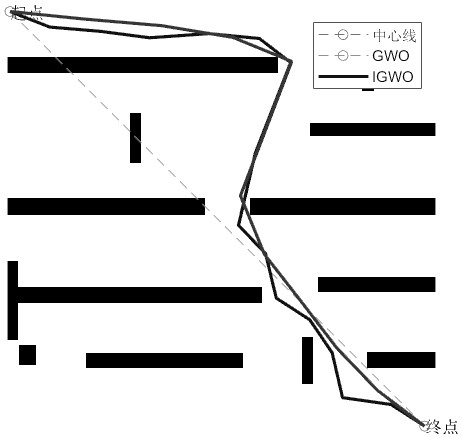 Mobile robot path planning method based on multi-core search improved grey wolf algorithm