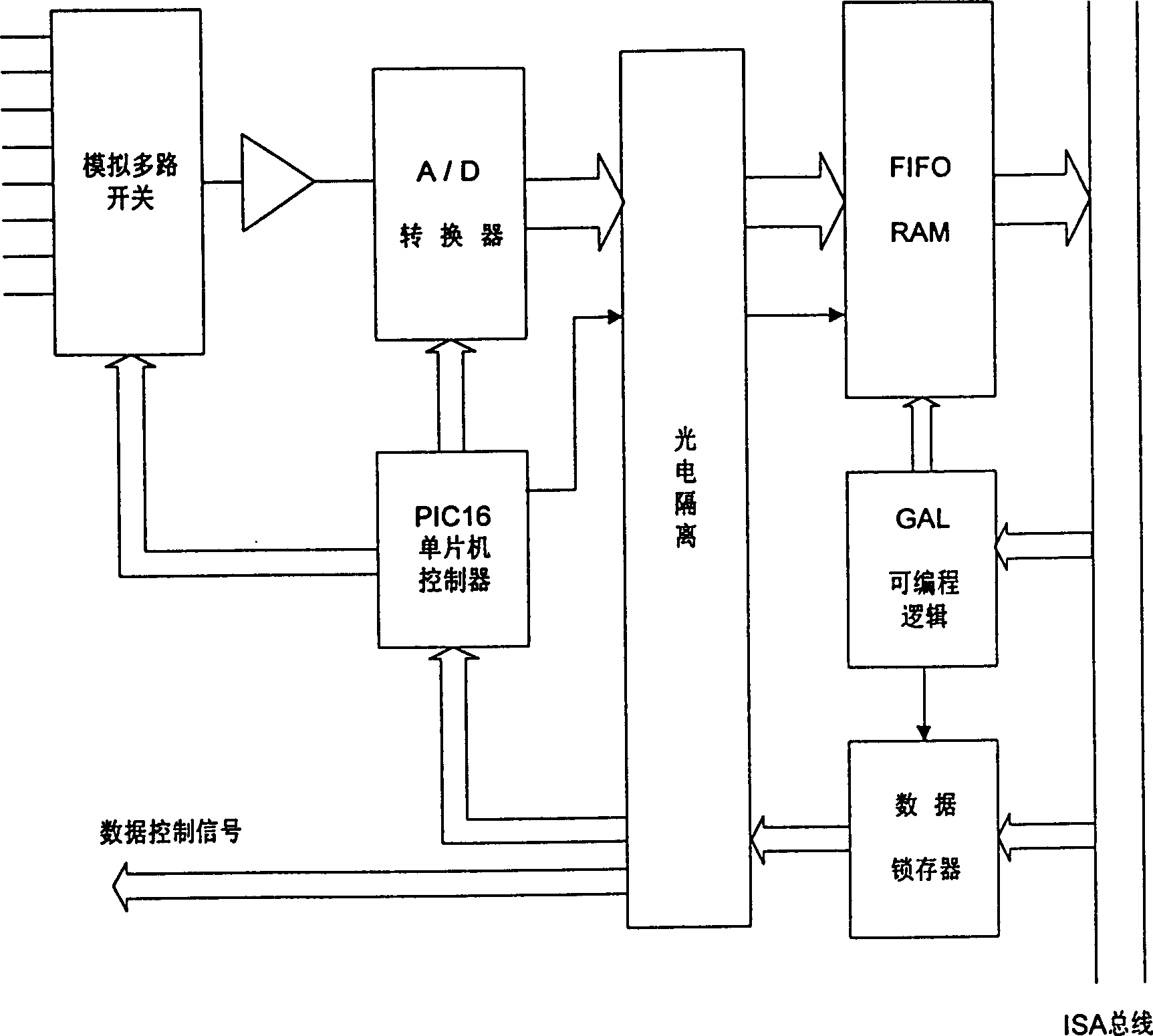 Twelve position mode/digit converting card