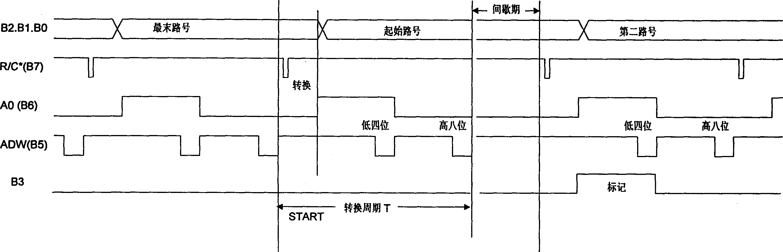 Twelve position mode/digit converting card