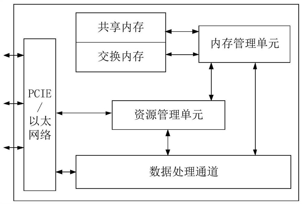 Virtual machine communication method and equipment based on shared memory