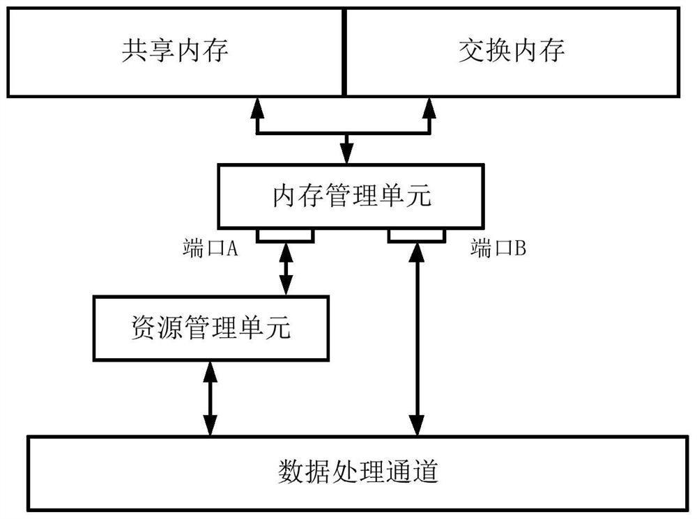 Virtual machine communication method and equipment based on shared memory