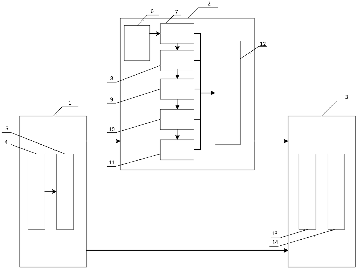 Direct-current charger model suitable for hardware-in-the-loop simulation system