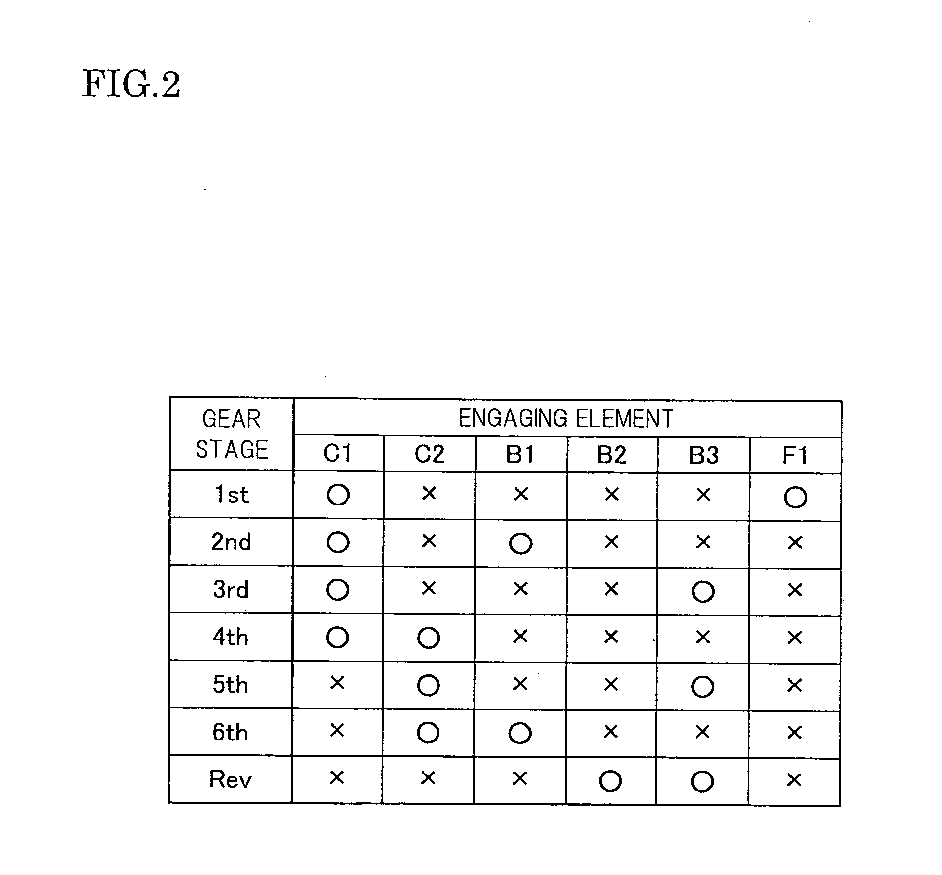 Piston apparatus of automatic transmission