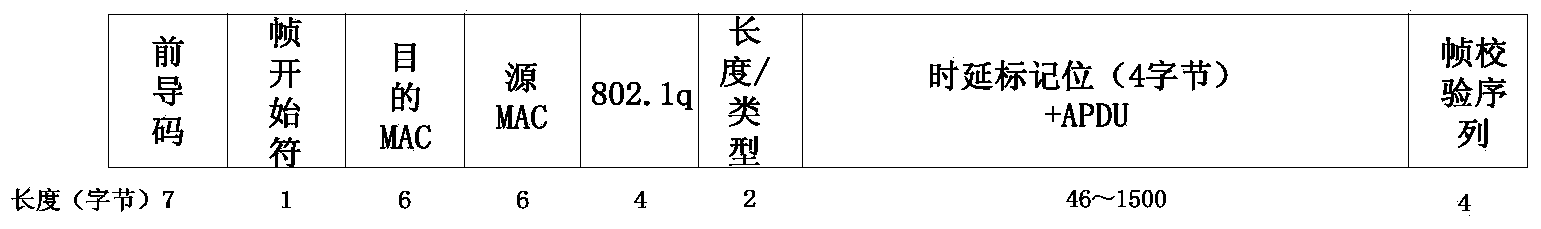 Implementation system and method for delay informing during intelligent substation process level network switching