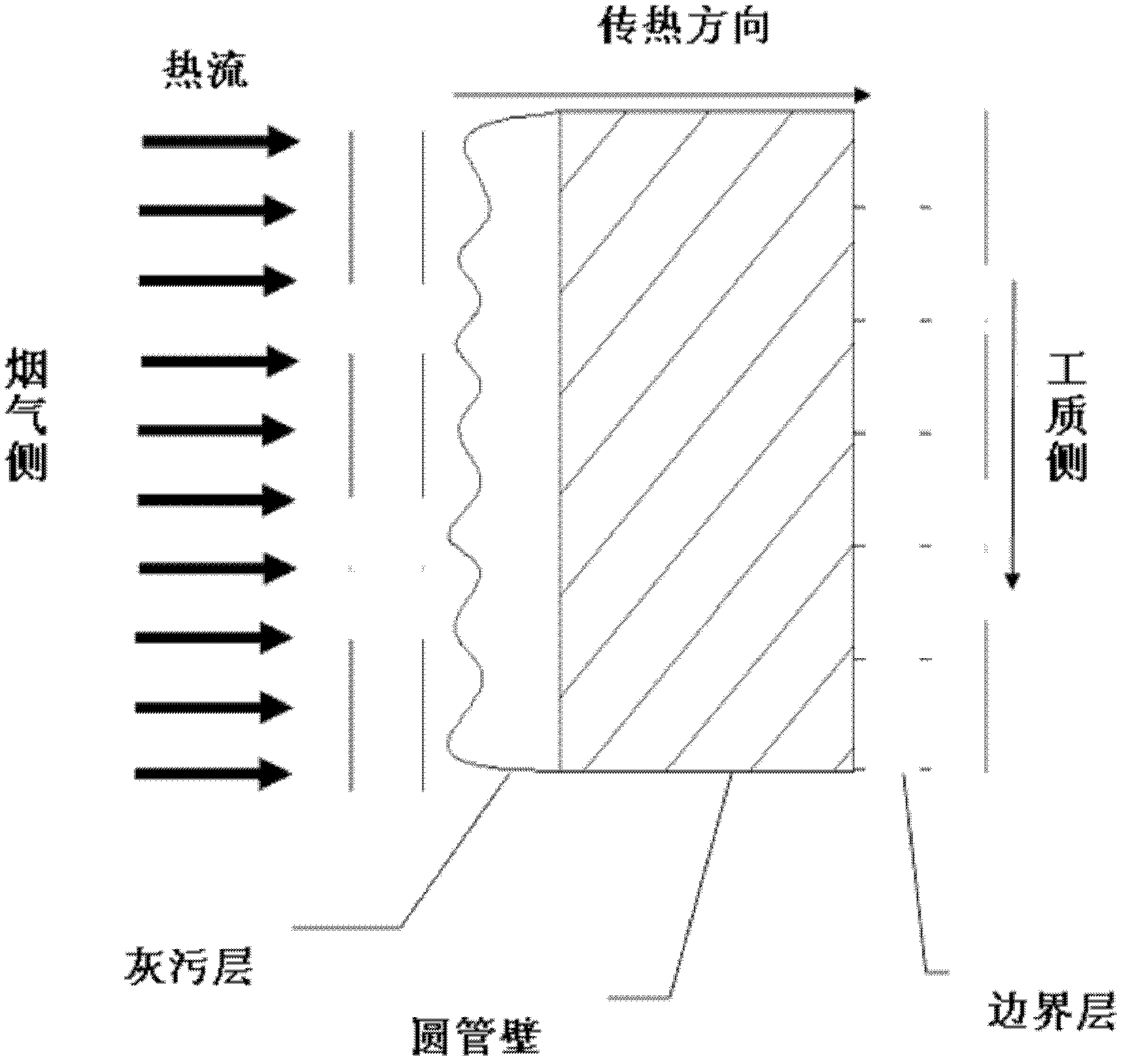 Method and device for monitoring ash dirt on convection heating surface of boiler