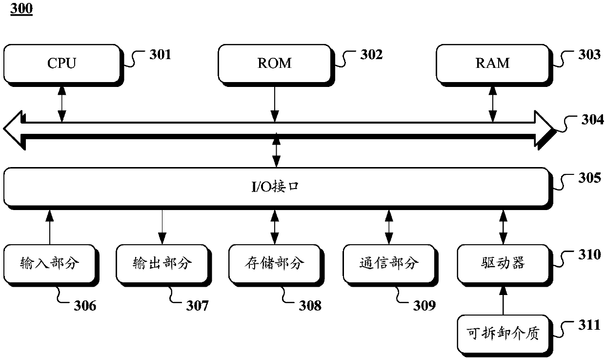 Multilayer retrieval method based on word segmentation