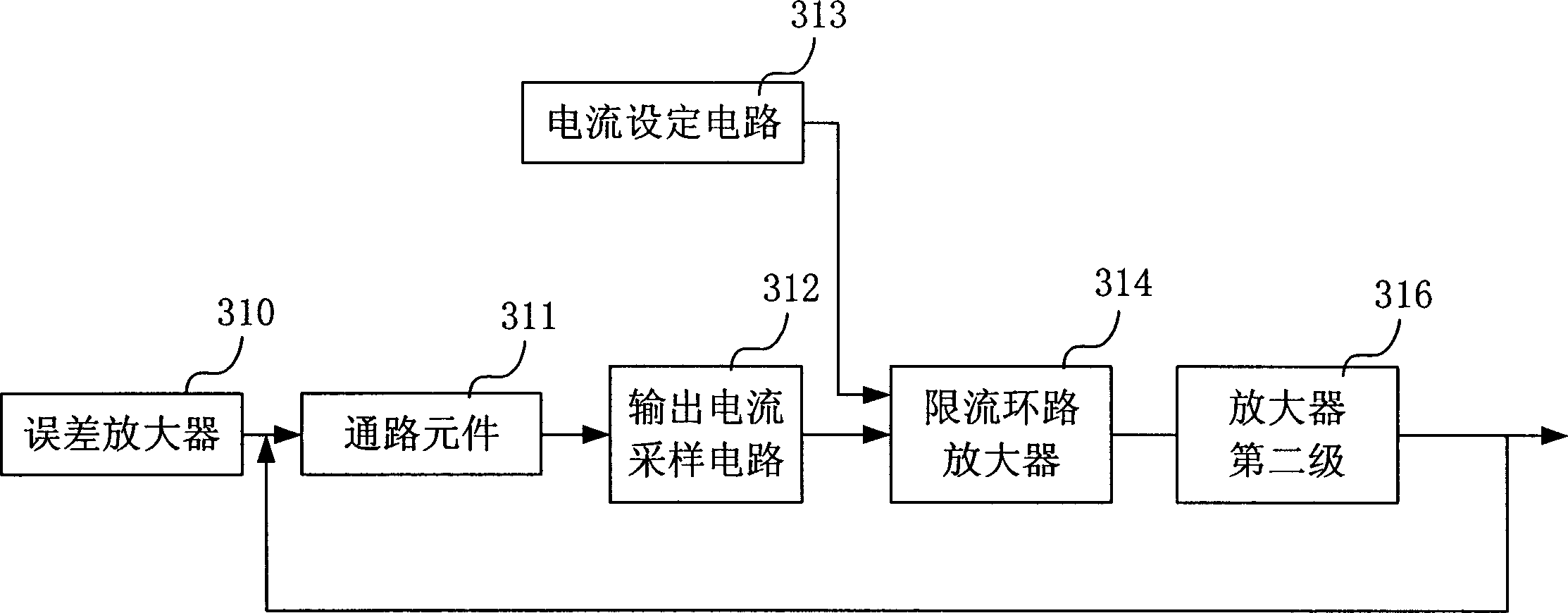 Current-limiting circuit for linear voltage stabilizer and low-voltage difference linear voltage stabilizer