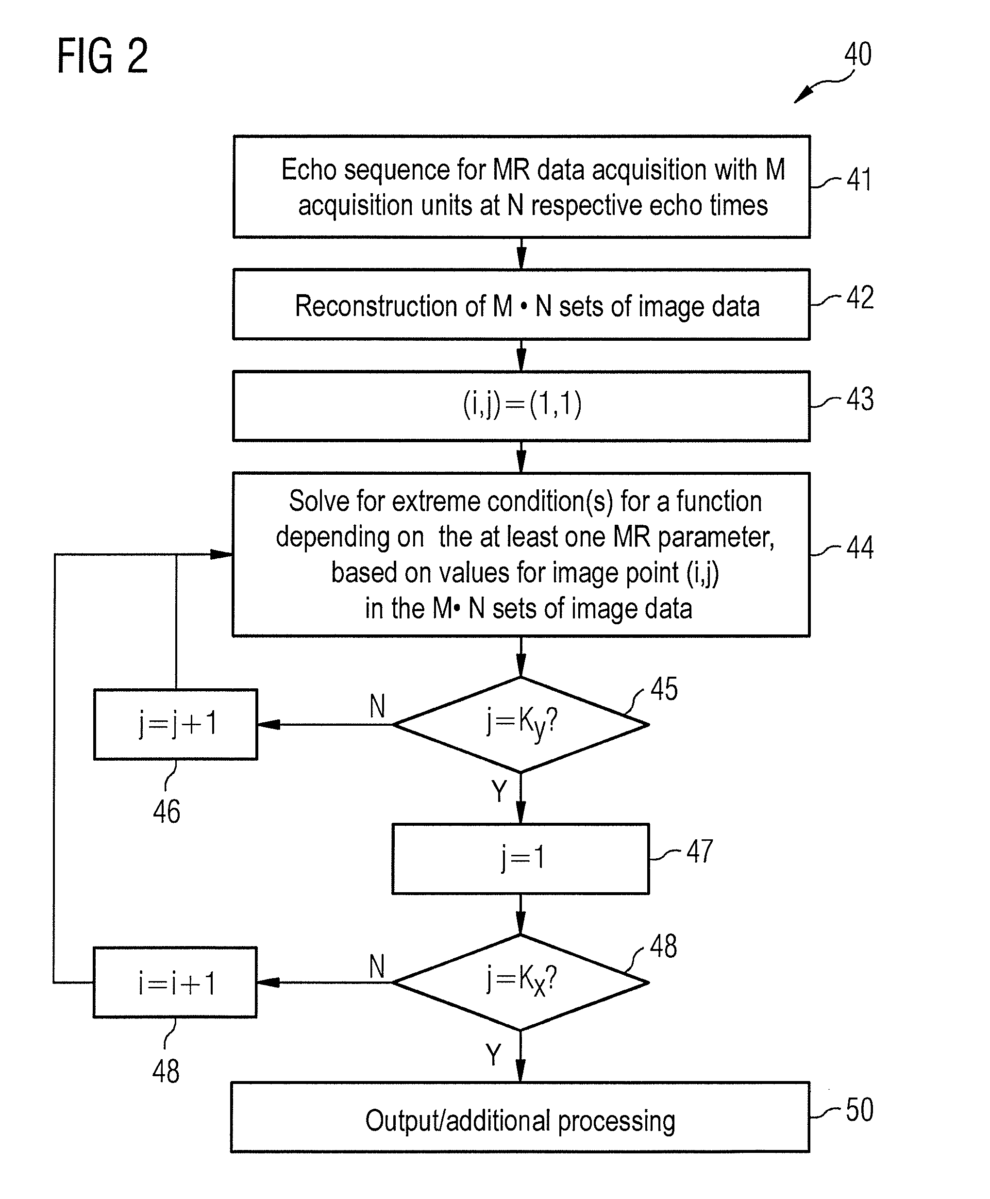 Method and device to process complex image data