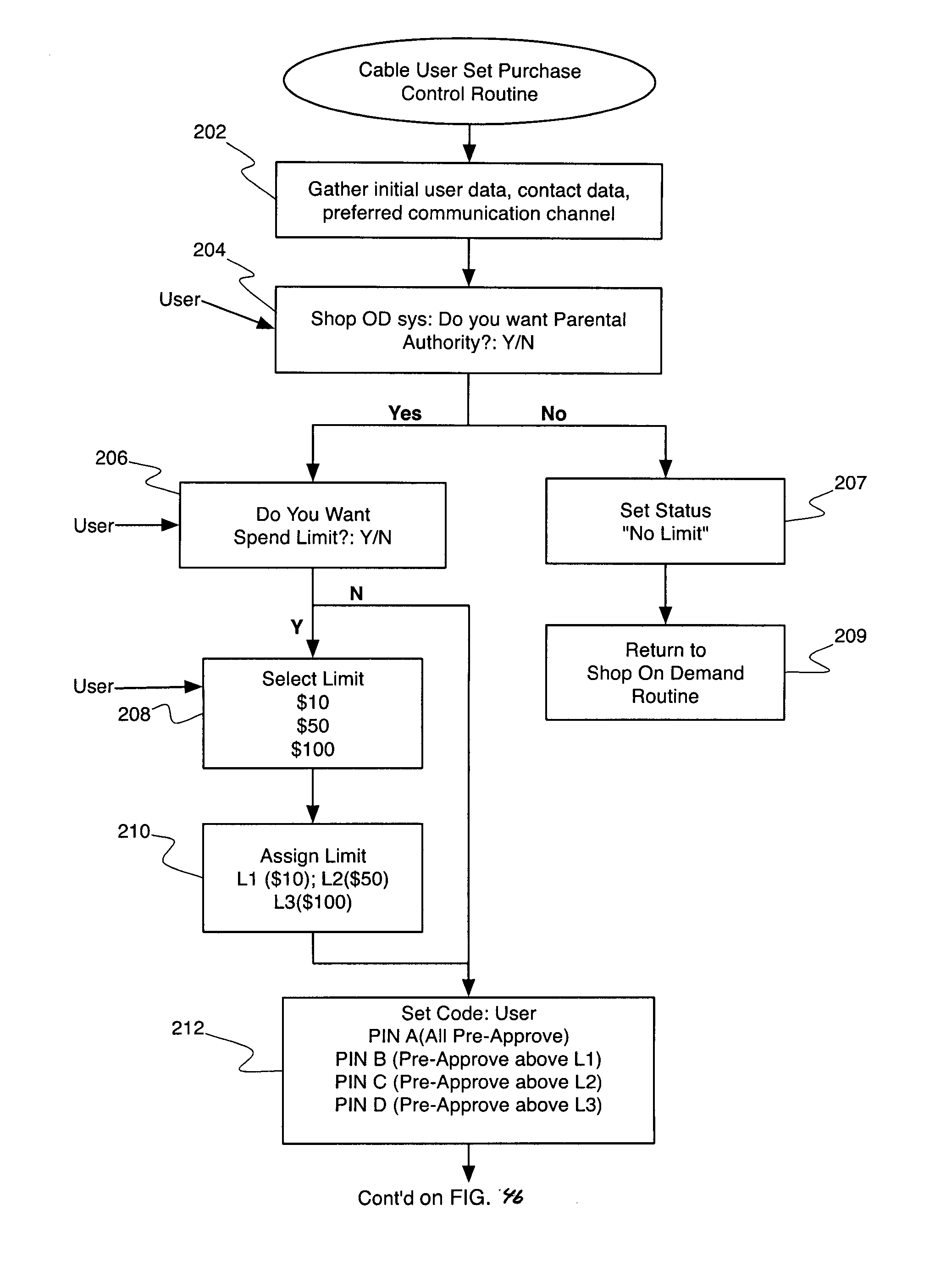 Transaction Process Controller with User History, Selectable Profile Controls, Confirmation and User Control Options for Shopping with Video On Demand Cable Systems