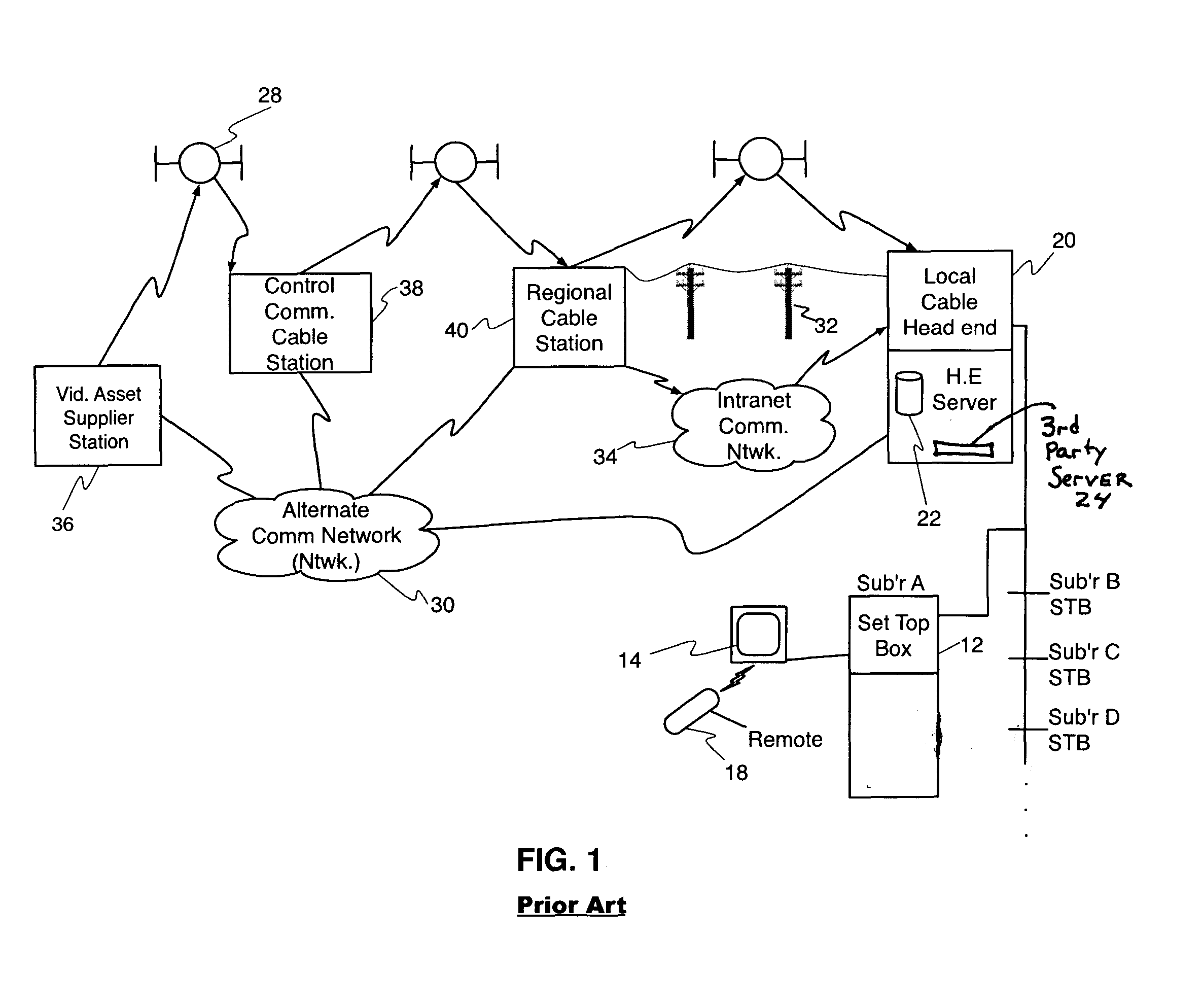 Transaction Process Controller with User History, Selectable Profile Controls, Confirmation and User Control Options for Shopping with Video On Demand Cable Systems