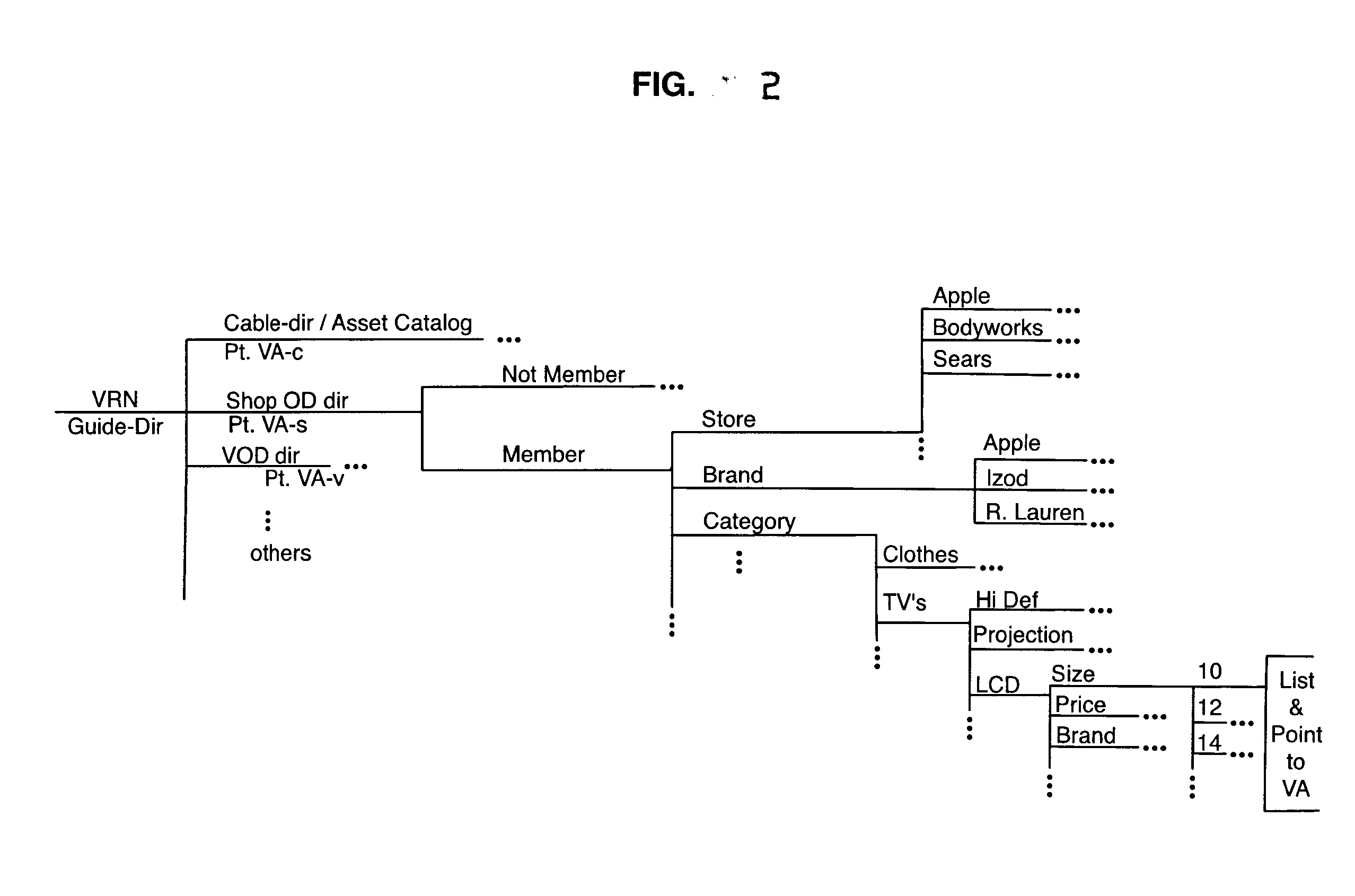 Transaction Process Controller with User History, Selectable Profile Controls, Confirmation and User Control Options for Shopping with Video On Demand Cable Systems