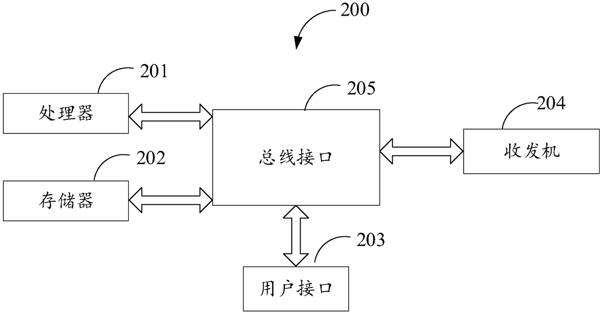 Mesh networking management method, management equipment and extender