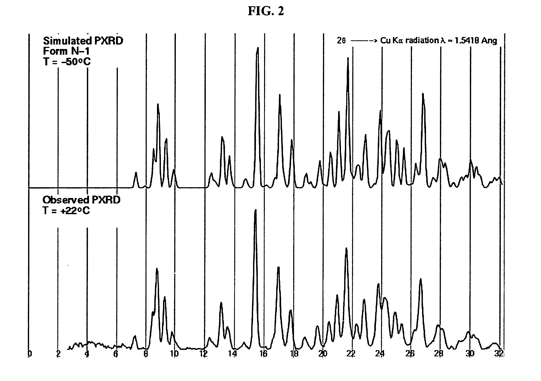 Crystalline forms and process for preparing spiro-hydantoin compounds