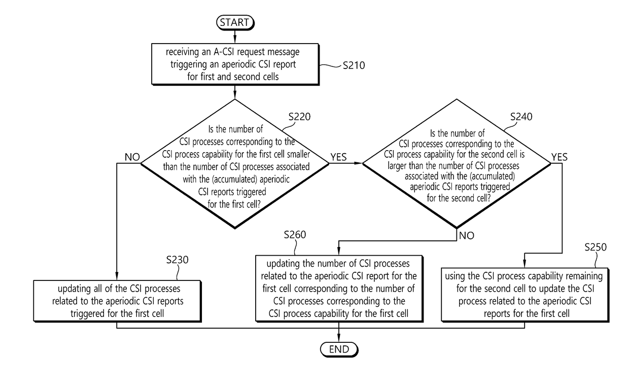 Method for reporting channel state information of terminal in wireless communication system and device using the method