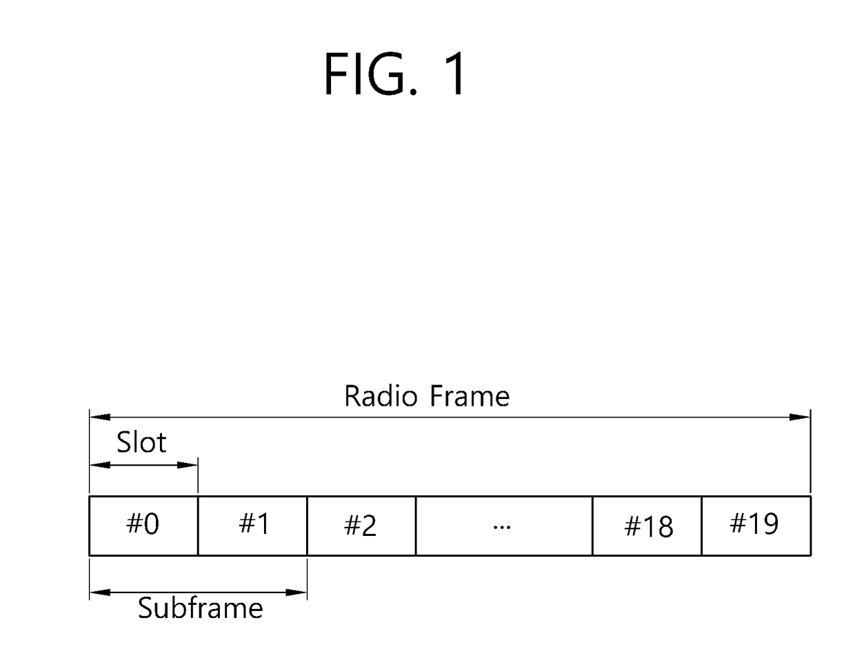 Method for reporting channel state information of terminal in wireless communication system and device using the method