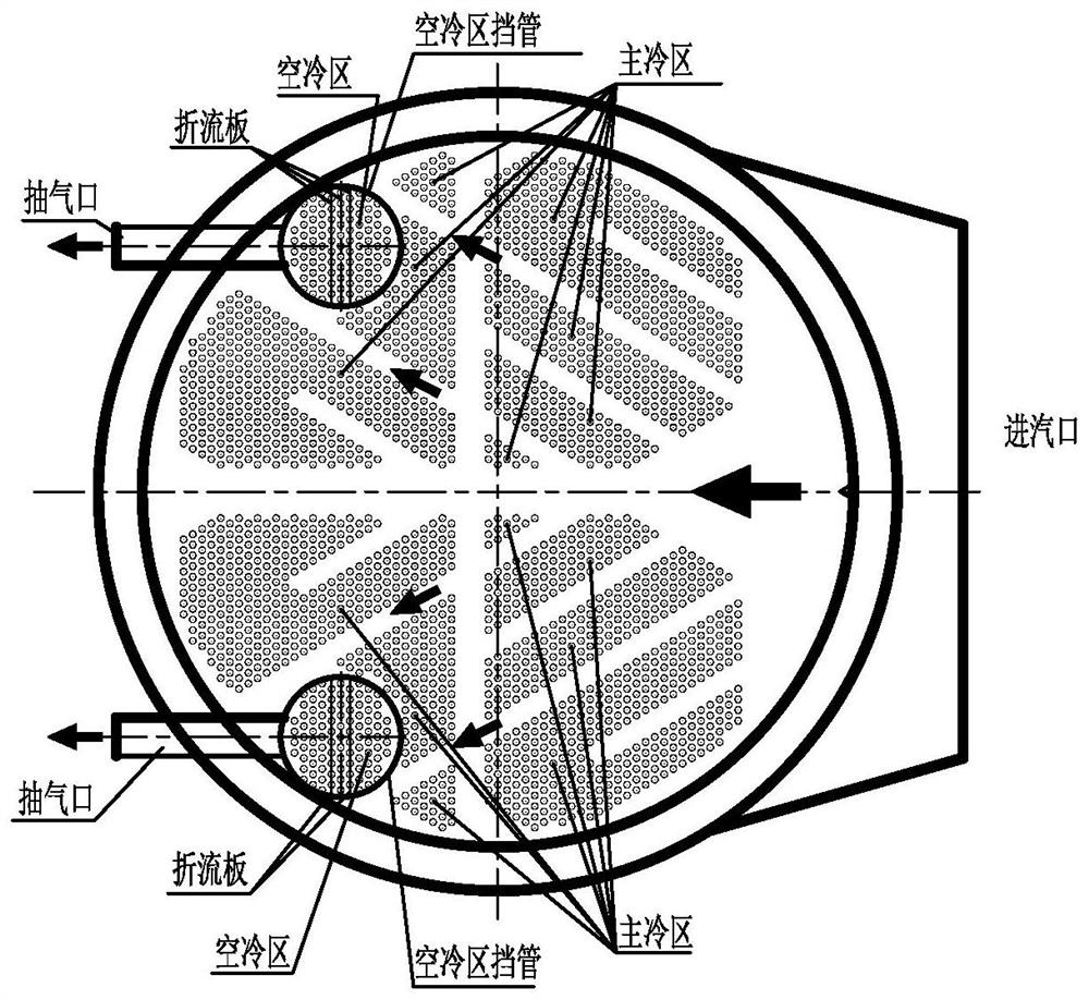 Air cooling area arrangement method of large-length-diameter-ratio lateral steam admission condenser