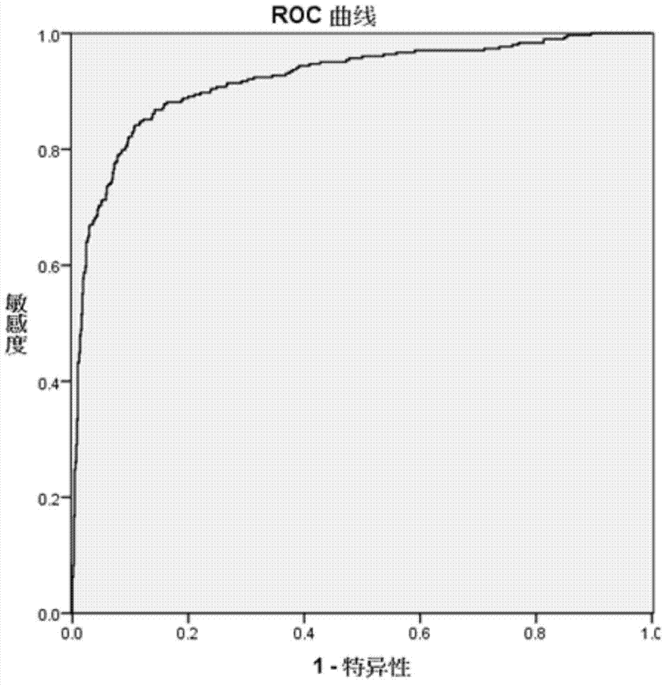 Kit for in-vitro assisted diagnosing pancreatic cancer