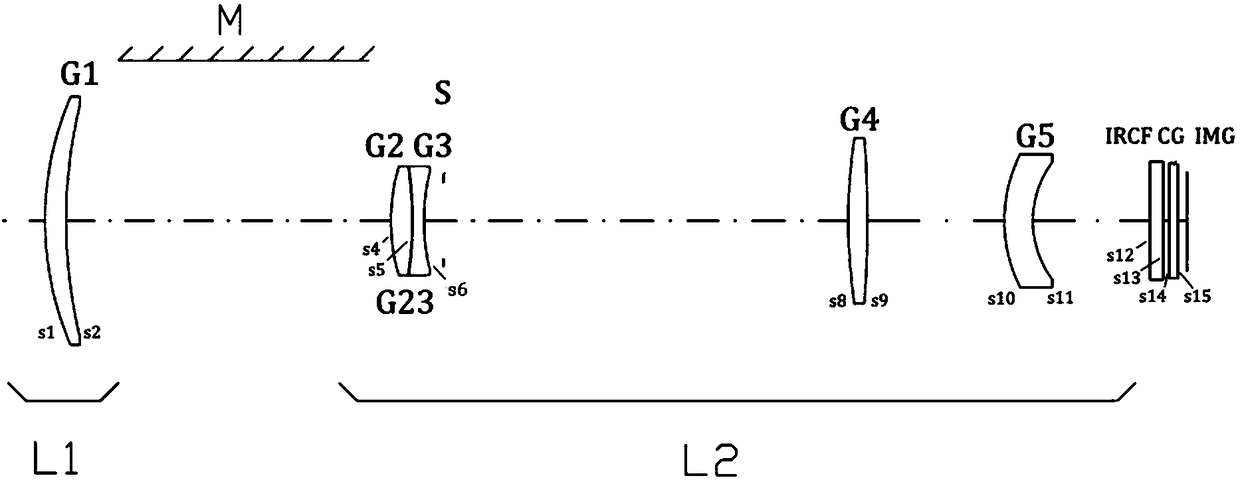 Rotatable optical system