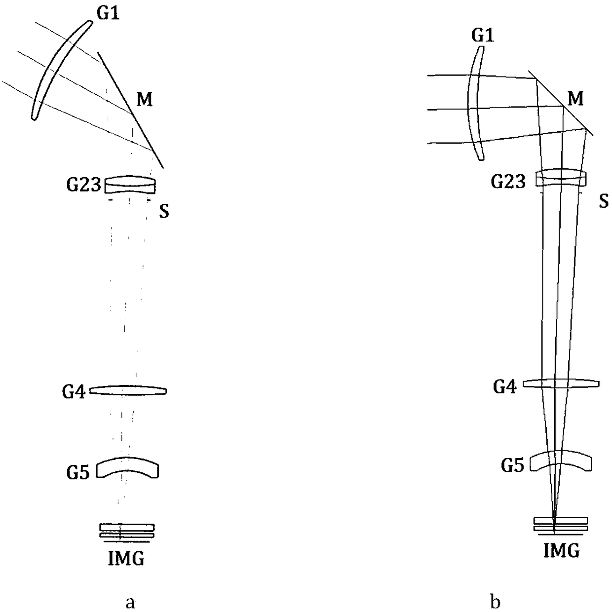 Rotatable optical system