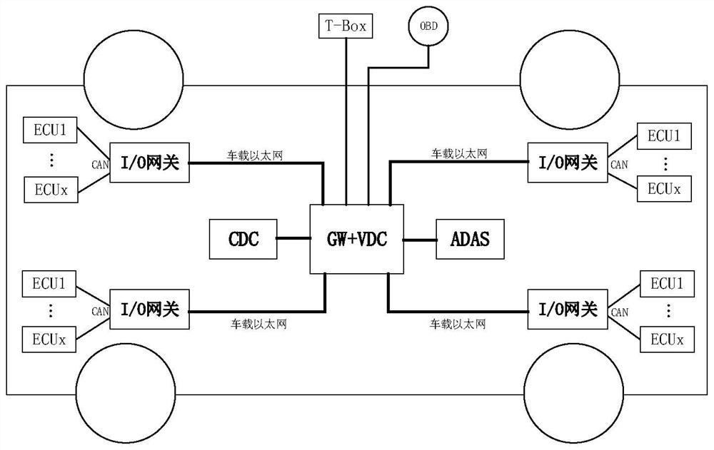 Centralized automotive electronic and electrical architecture building method, topological structure and storage medium