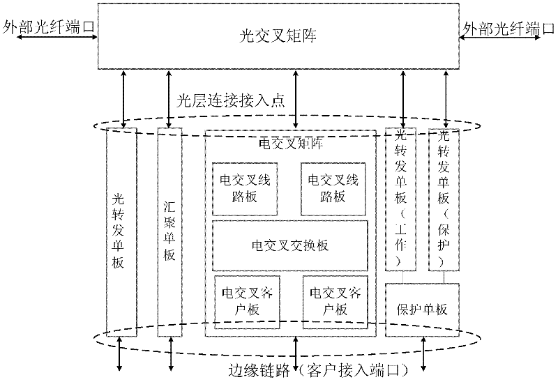 Method and device for establishing connection