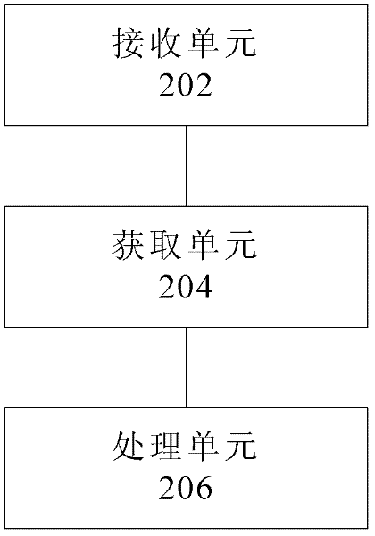 Method and device for establishing connection