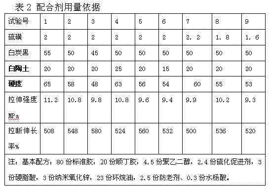 Inter-steam vulcanization rolling type internal bonding type pink odorless sole rubber and preparation method and application thereof