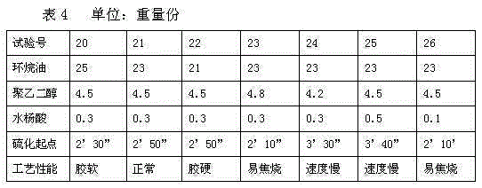 Inter-steam vulcanization rolling type internal bonding type pink odorless sole rubber and preparation method and application thereof