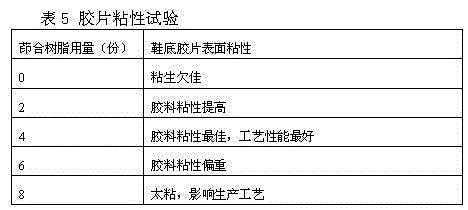 Inter-steam vulcanization rolling type internal bonding type pink odorless sole rubber and preparation method and application thereof