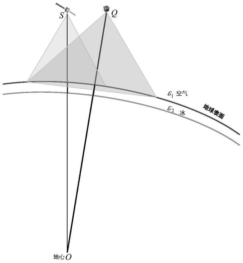 Satellite-borne down-looking ice-penetrating synthetic aperture radar transmission path calculation method