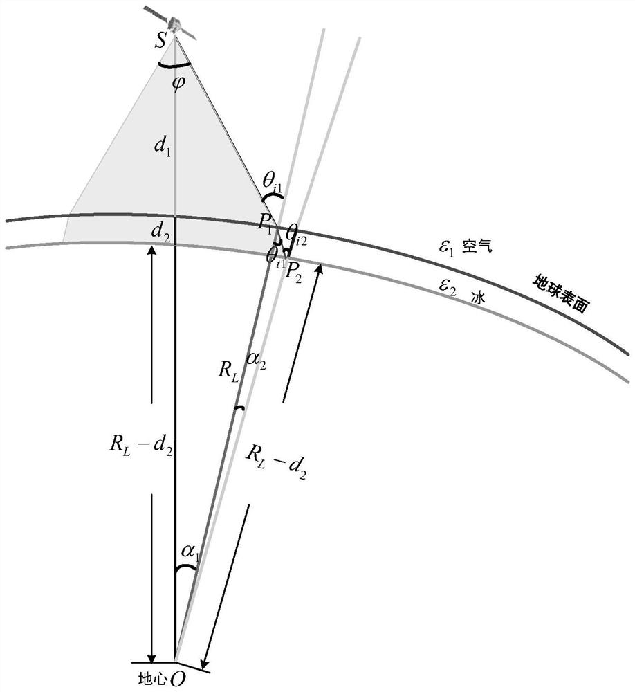 Satellite-borne down-looking ice-penetrating synthetic aperture radar transmission path calculation method