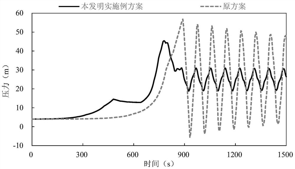 Arrangement structure for improving safety of gravity flow water supply project and regulation and control method