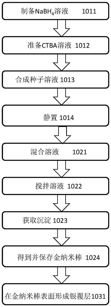 Preparation method of silver-coated gold nanorod