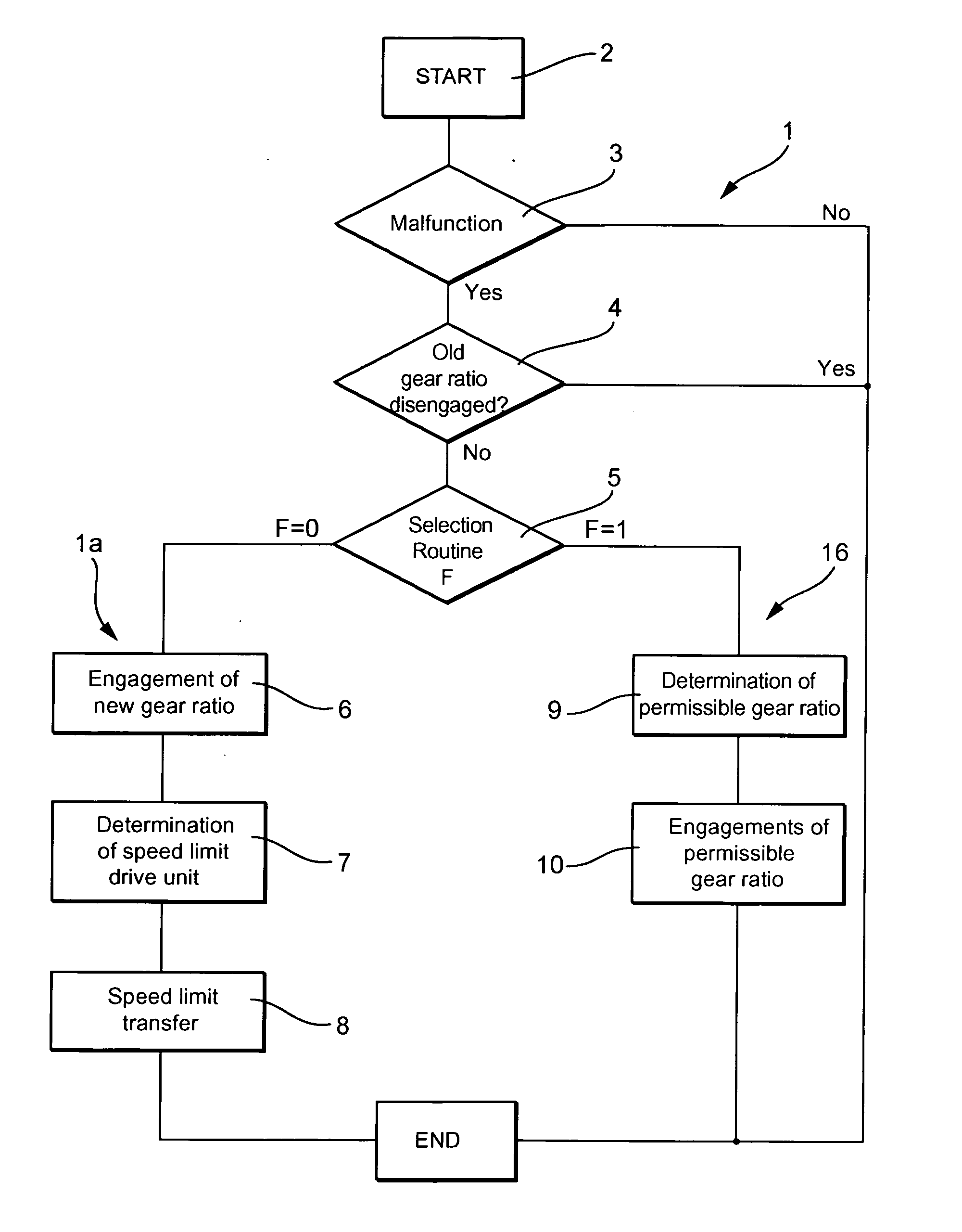 Parallel shift transmission and method for controlling it