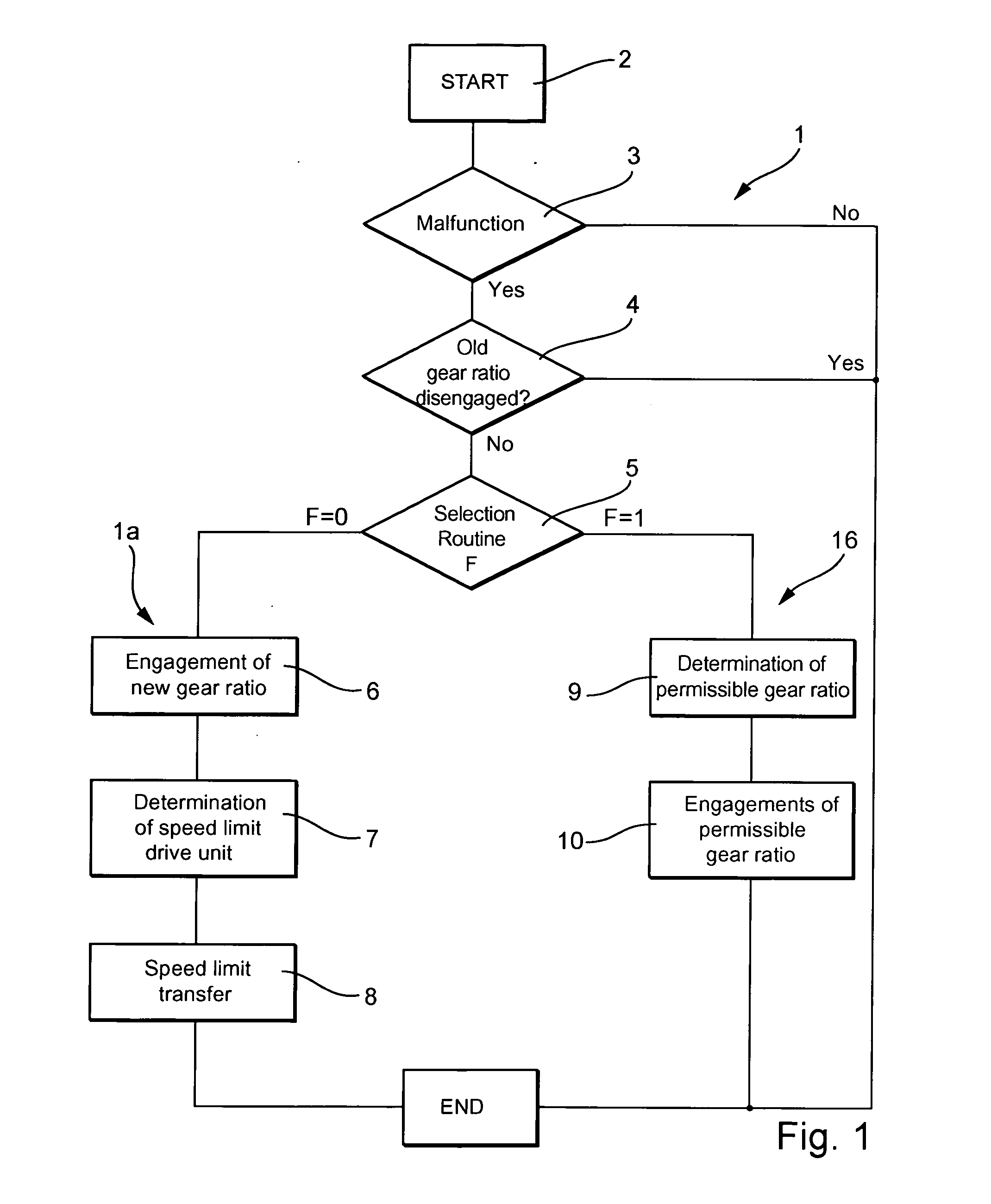 Parallel shift transmission and method for controlling it