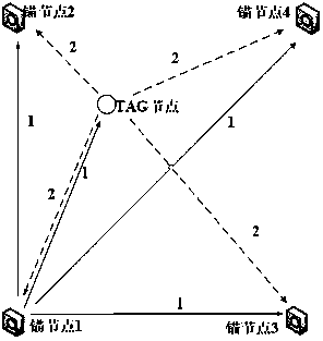 Method for asynchronous positioning of ultra-wideband sensor network based on compressive sampling