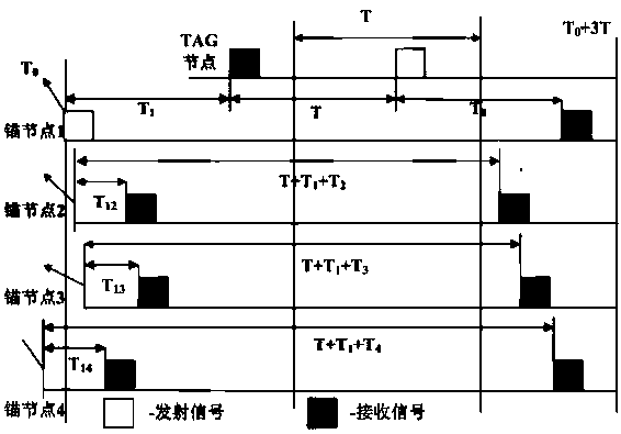 Method for asynchronous positioning of ultra-wideband sensor network based on compressive sampling