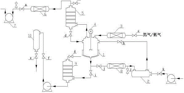 Preparation method of polysilazane for preparation of SiCN nonoxide ceramic fibre