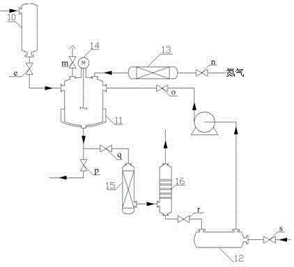 Preparation method of polysilazane for preparation of SiCN nonoxide ceramic fibre