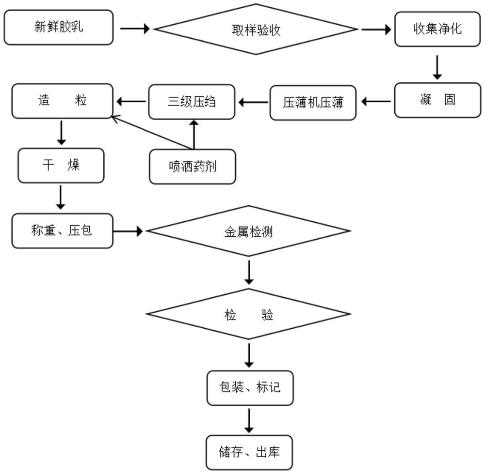 Composition for improving plasticity retention rate of standard gel as well as preparation method and application of composition